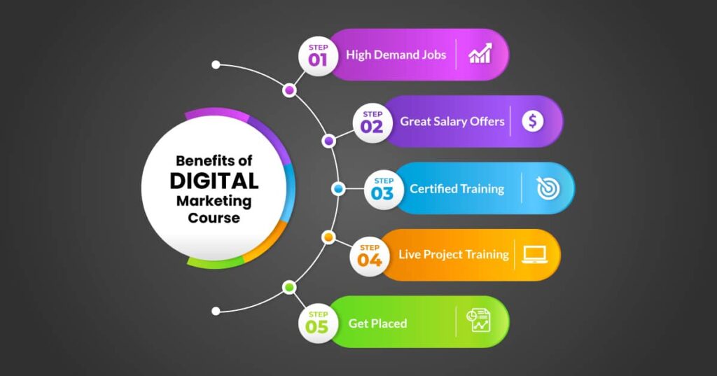 Digital Marketing Course