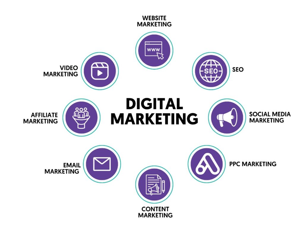 Digital Marketing Course