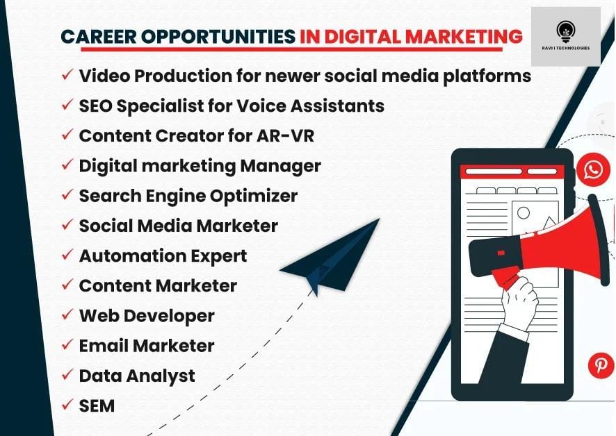 Digital marketing course