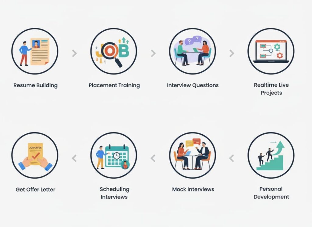 Digital Marketing Course